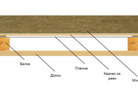 Нужна ли гидроизоляция в ванной комнате?