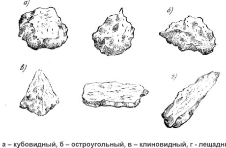 Какие бывают фракции и виды щебня?