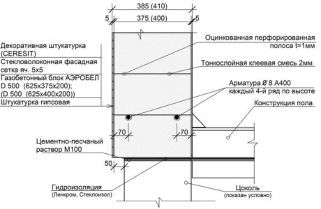 Технология армирования стен из газосиликатных блоков