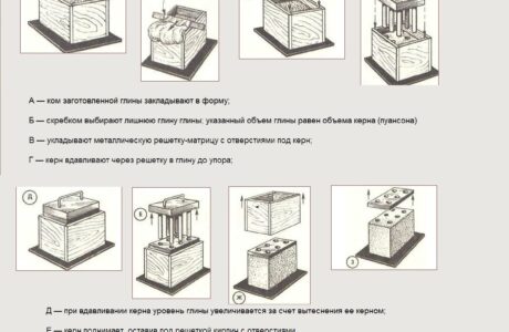 Как самостоятельно сделать кирпич из глины?