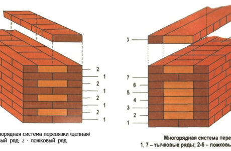 Как осуществляется строительство кирпичной бани