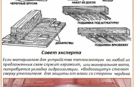 Как использовать опилки с глиной в качестве утеплителя
