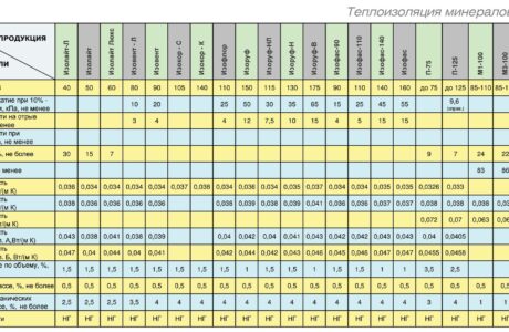 Каков срок службы пенопласта как утеплителя?
