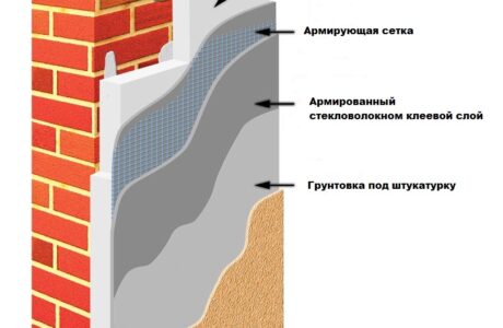 Как утеплить стены кирпичного дома своими руками