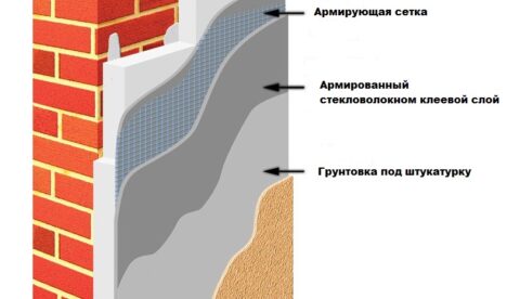 Как утеплить стены кирпичного дома своими руками