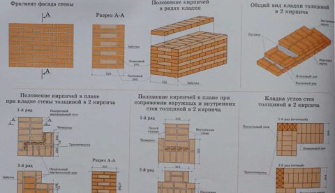 Современная и красивая кирпичная кладка