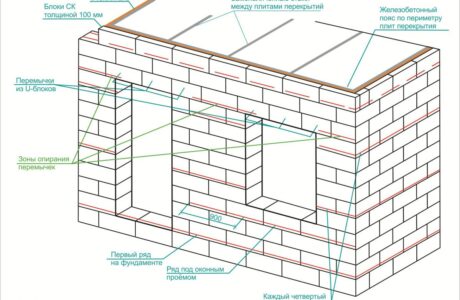 Что лучше выбрать: пенобетон или газобетон?
