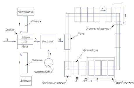 Характеристики газобетонных блоков