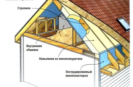 Как выполняется напыление пенополиуретана своими руками?