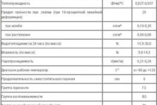 Современные виды утеплителей