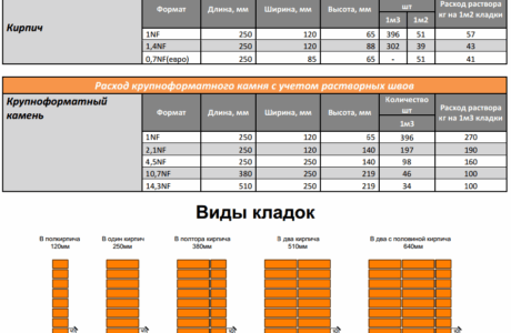 Размеры красного облицовочного кирпича