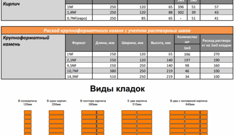 Размеры красного облицовочного кирпича