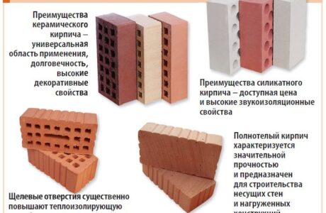 Какой может быть вес у красного кирпича