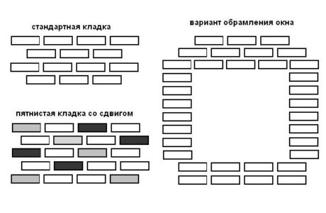 Размеры и другие характеристики шамотного кирпича