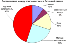Как выполняется полировка бетона своими руками?