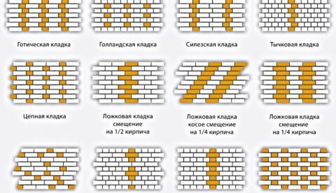 Основные виды кладки кирпича