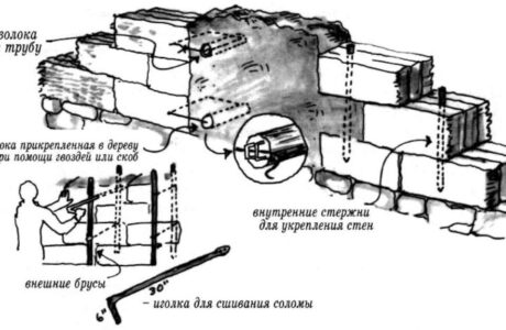 Изготовление кирпичей из глины своими руками