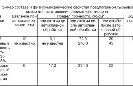 Изготовление кирпича из глины своими руками