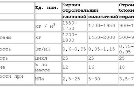 Технология строительства бани из керамзитобетонных блоков