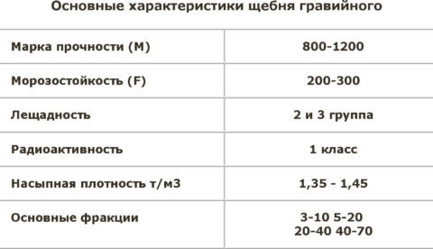 Как самостоятельно посчитать объем щебня?