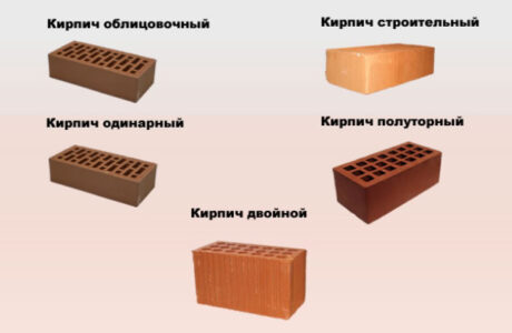Размеры и другие характеристики строительного кирпича