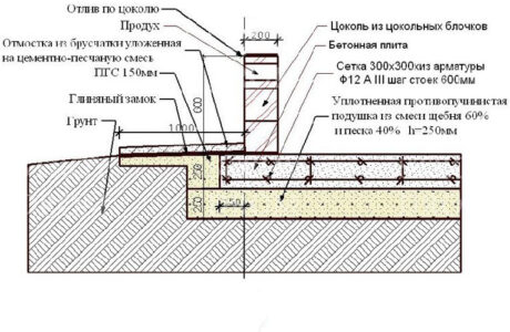 Как построить гараж из кирпича?