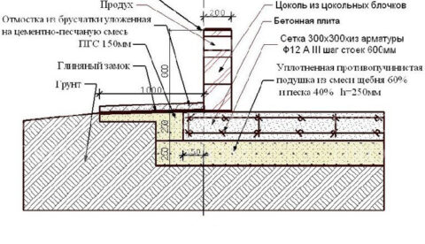 Как построить гараж из кирпича?