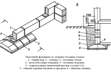 Каковы размеры фундаментных блоков?