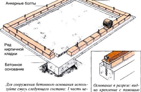 Как построить фундамент из кирпича?