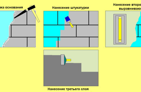 Варианты внутренней отделки кирпичного дома