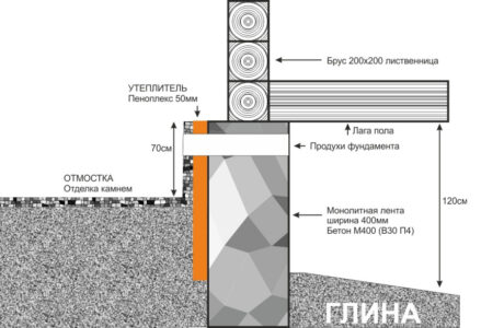 Как правильно утеплить дом из бруса?