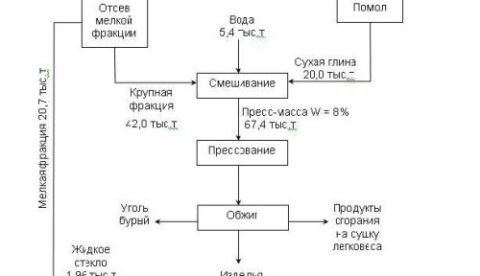 Технические характеристики и области применения огнеупорного кирпича