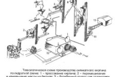 Свойства и применение силикатного кирпича