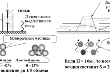 Как измерить плотность строительного песка?