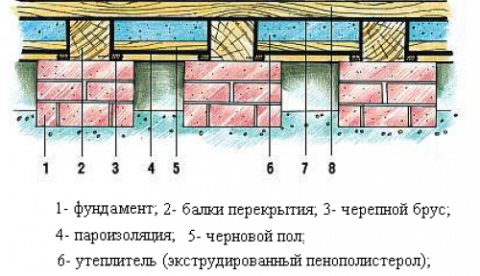 Утепление кирпичной бани