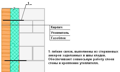 Схема возведения стены из газоблока Схема возведения стены из газоблока