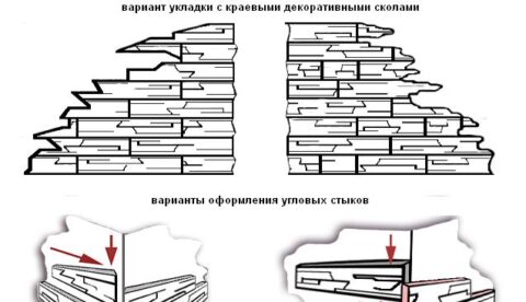 Основные эстетические свойства строительных материалов