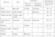 На что влияет плотность кварцевого песка