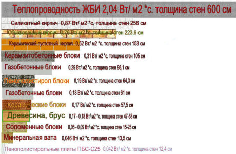 Соломобетонные блоки: изготовление своими руками