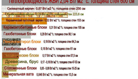 Соломобетонные блоки: изготовление своими руками