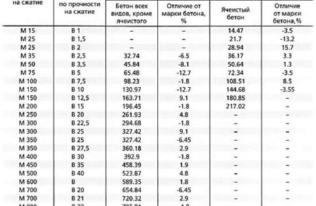 Размеры и характеристики керамзитовых блоков