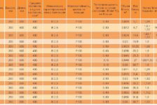 Каковы размеры газобетонных блоков?