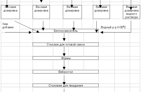 Изготовление изделий из бетона своими руками
