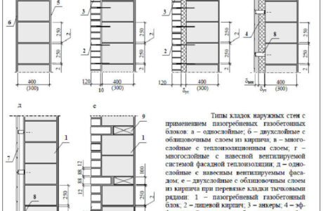 Основные недостатки газобетона при строительстве