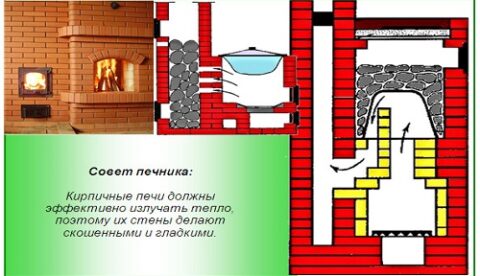 Как построить кирпичную баню своими руками