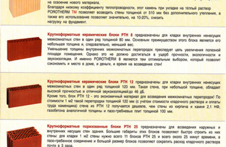 Характеристики керамических блоков