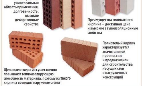 Виды кирпича и его назначение Виды кирпича и его назначение