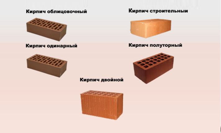 Виды силикатного кирпича Виды силикатного кирпича
