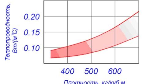 Недостатки и преимущества газобетонных блоков