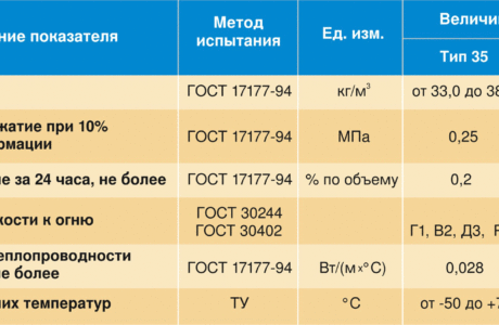 Какой утеплитель лучше всего выбрать для дома?
